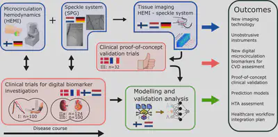 STIMULUS Project Overview